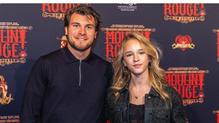 Juiste Formaat Uitgelichte Afbeelding