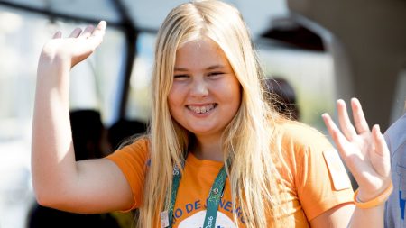 Juiste Formaat Uitgelichte Afbeelding